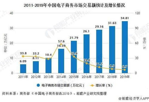 电子商务专业规模